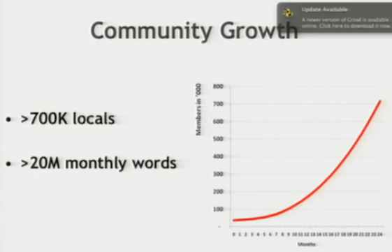 Localyte - Fast Growing Rel Time Community